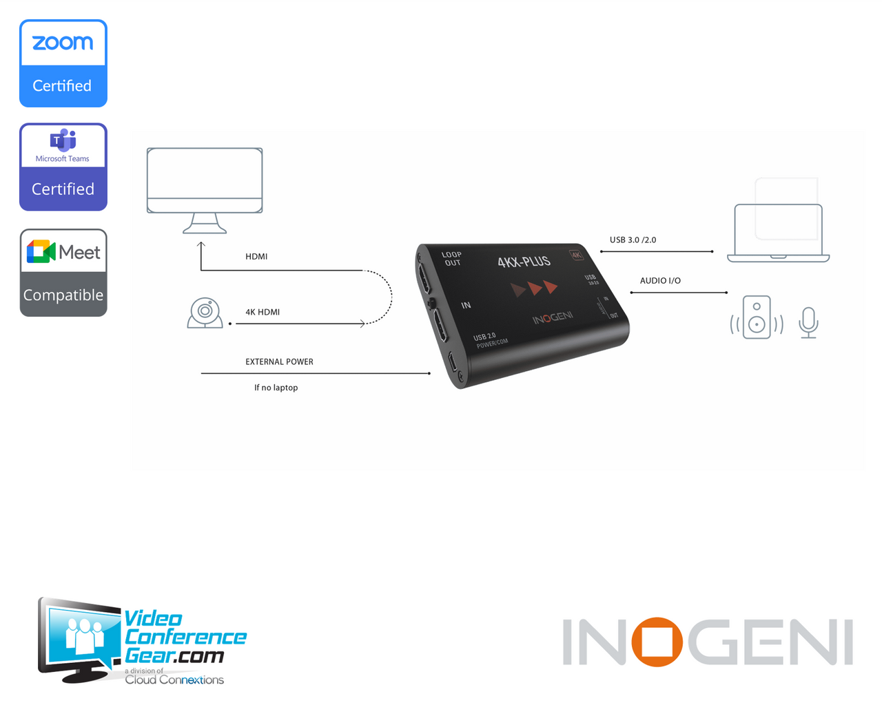 Inogeni | Converter - HDMI/4K to USB +Loop, Audio & Ext.Power | 4KXPlus