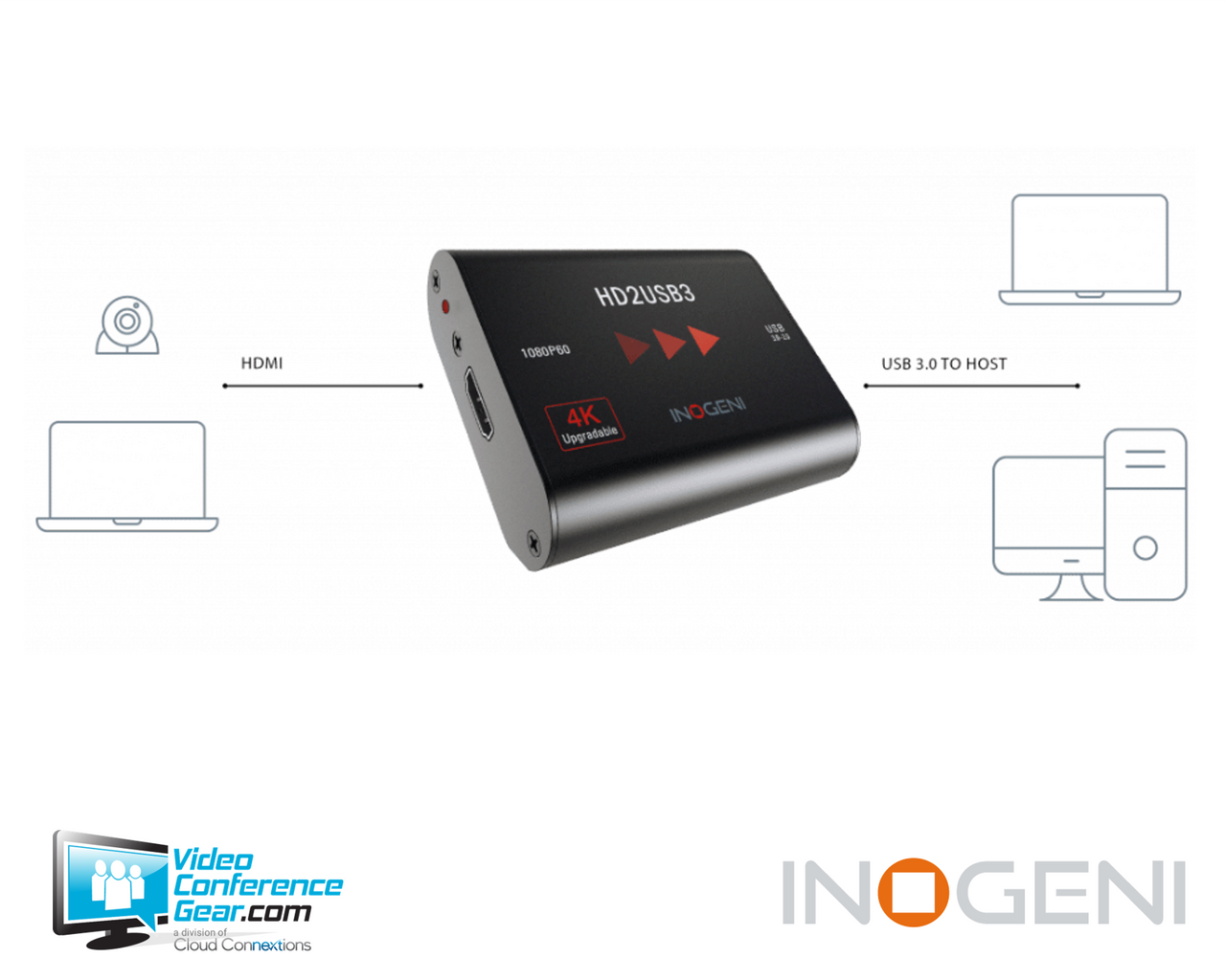 Inogeni | HDMI to USB 3.0 Video Converter | HD2USB3