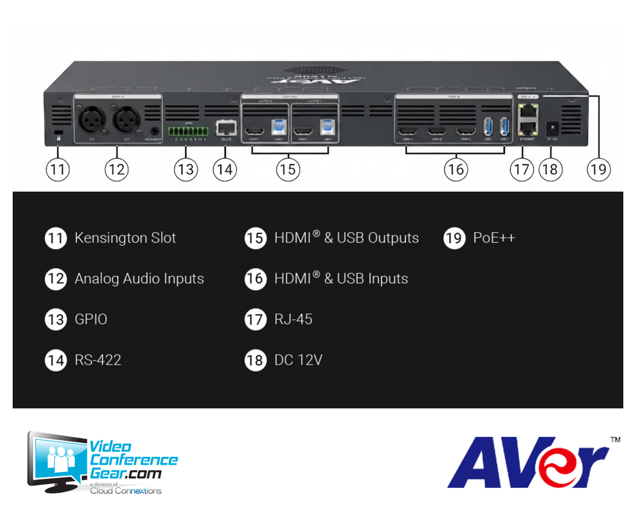 AVer MT500 NDI Matrix Auto Tracking Box | PAT0MT500
