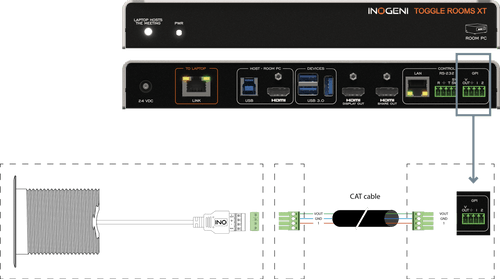 Inogeni TOGGLE ROOMS XT 3-Host USB/HDMI Switcher with Extension