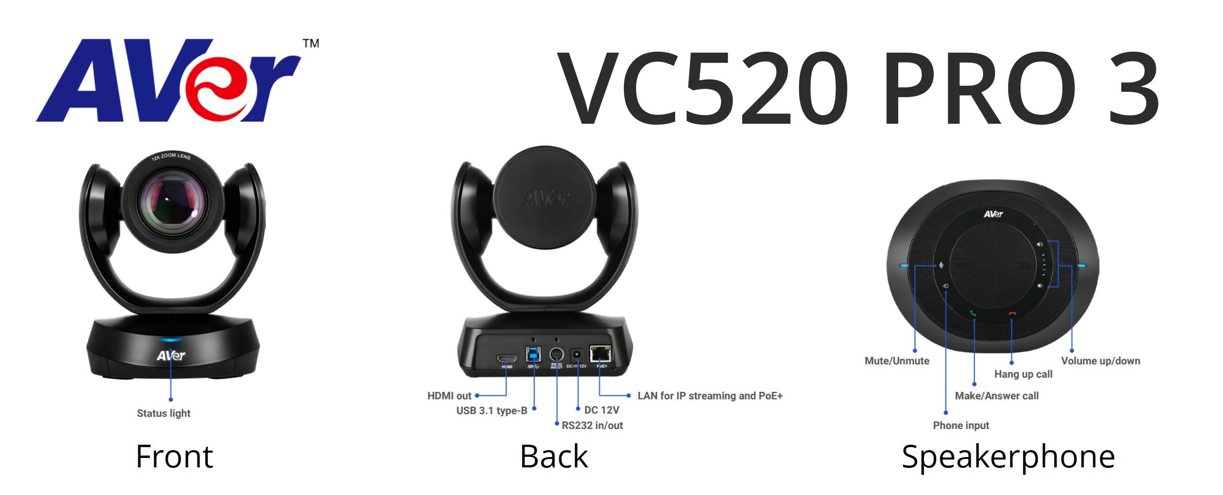 AVer VC520 Pro 3 Features and Connections