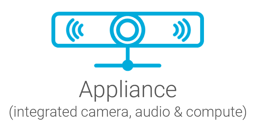 Video Conferencing Appliance (Camera, Audio and Compute) for Zoom, Teams, RingCentral, Google Meet and Others