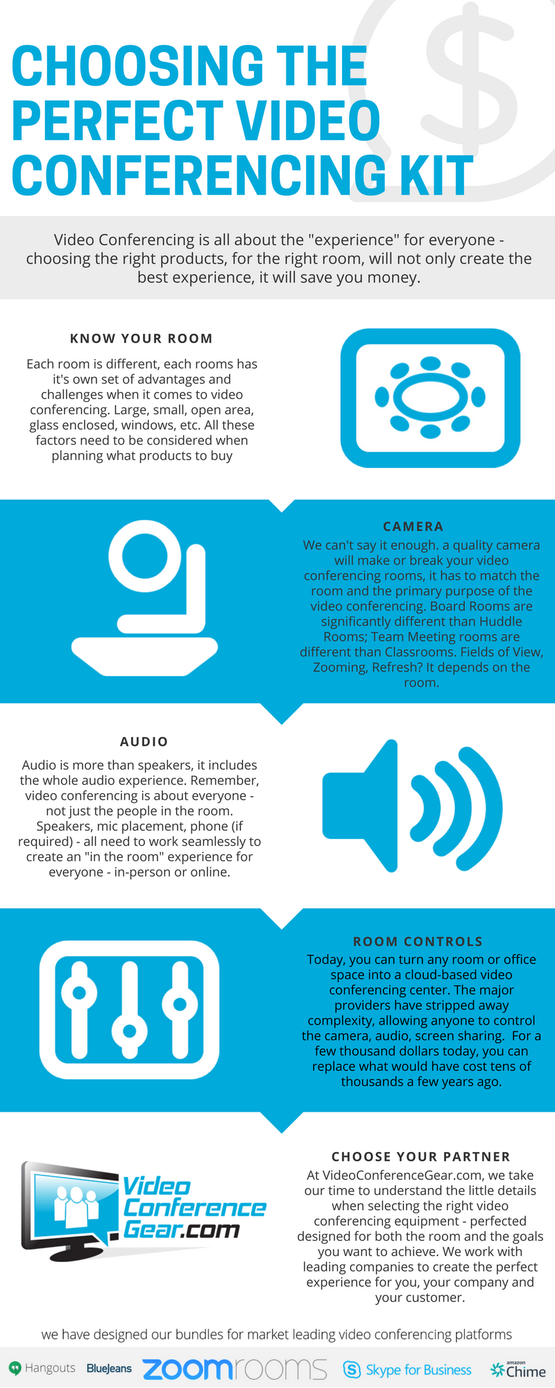 Videoconference Use Guide Choosing the Perfect Video Conferencing Bundle - Video Conference Gear ...