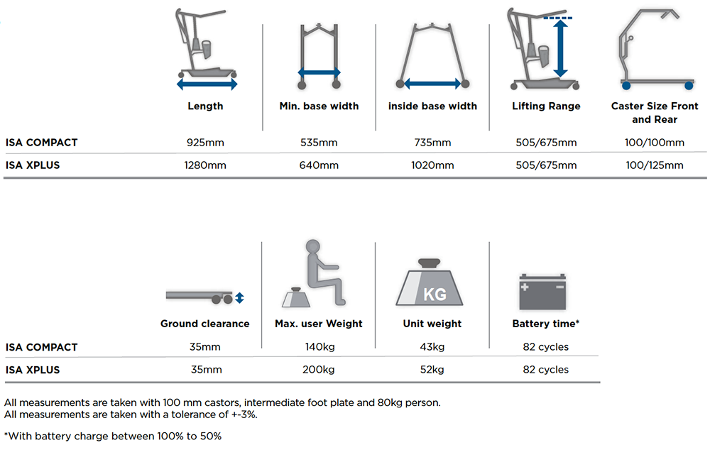 Invacare Standing Hoist SPECS