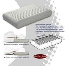 Dentons Comfort Wave Pillow Everfit Healthcare Australia Largest