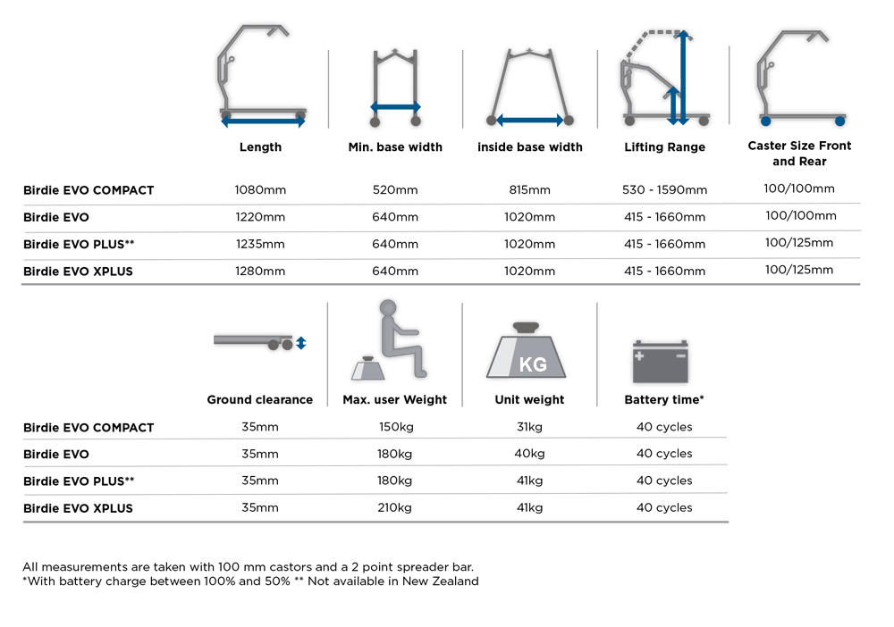 evo-birdie-hoist-tech-specs-birdie-evo-everfit.jpg