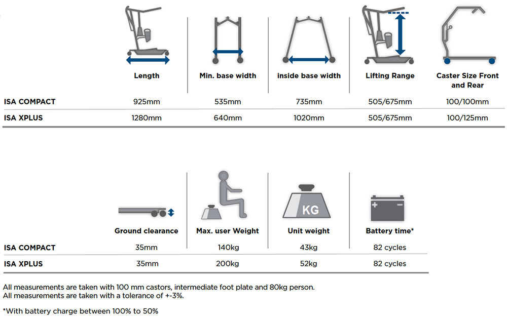 invacare-stand-assist-tech-specs-lifter-isa.jpg