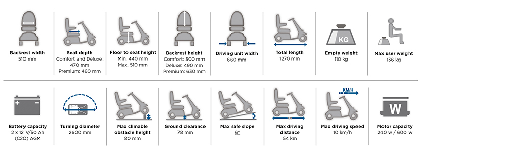 tech-specs-scooters-pegasus-metro.jpg