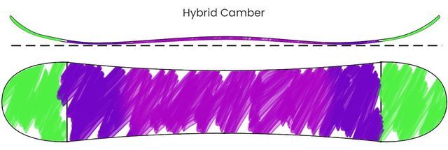 M3 MILLENIUM THREE DISCHORD 163cm キャンバー Millennium Three M3 Snowboard 151cm with K2 Bindings | eBay