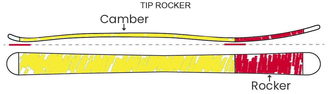 Ski Profile