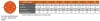 Power Team C51C 5 Ton 1" Stroke Single Acting Cylinder