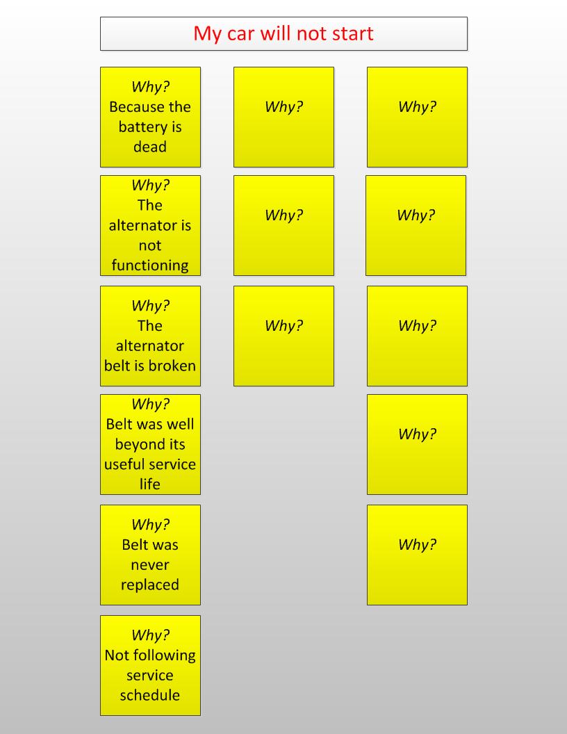 How to Use Sticky Notes for Project Brainstorming