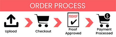 Post-it® Custom Printed Notes Full Color Program - Post-it® Custom