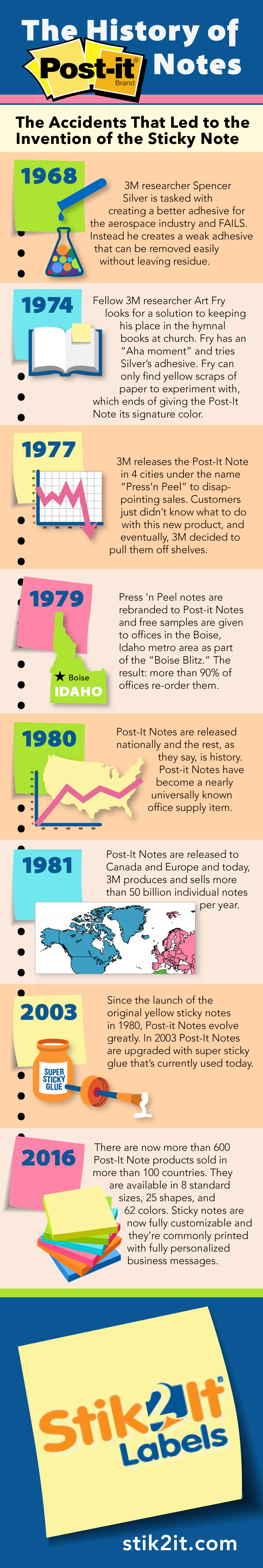 The History Of Post it Notes The Accidents That Led To The Invention 