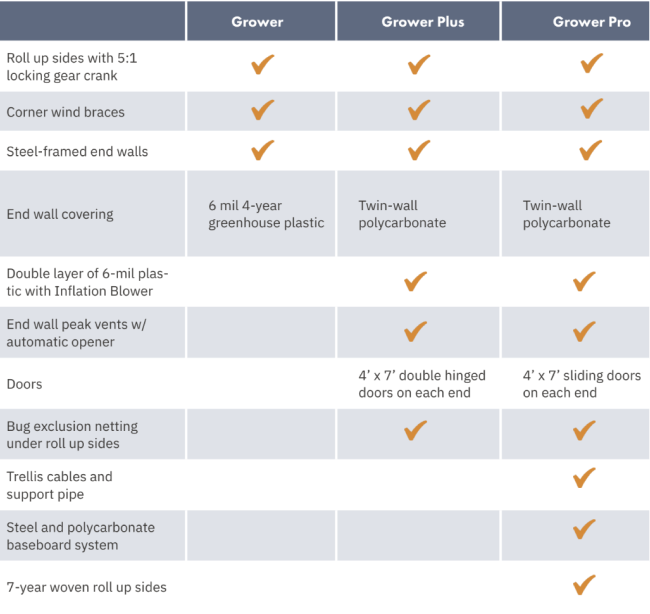 High Tunnel Comparison Chart