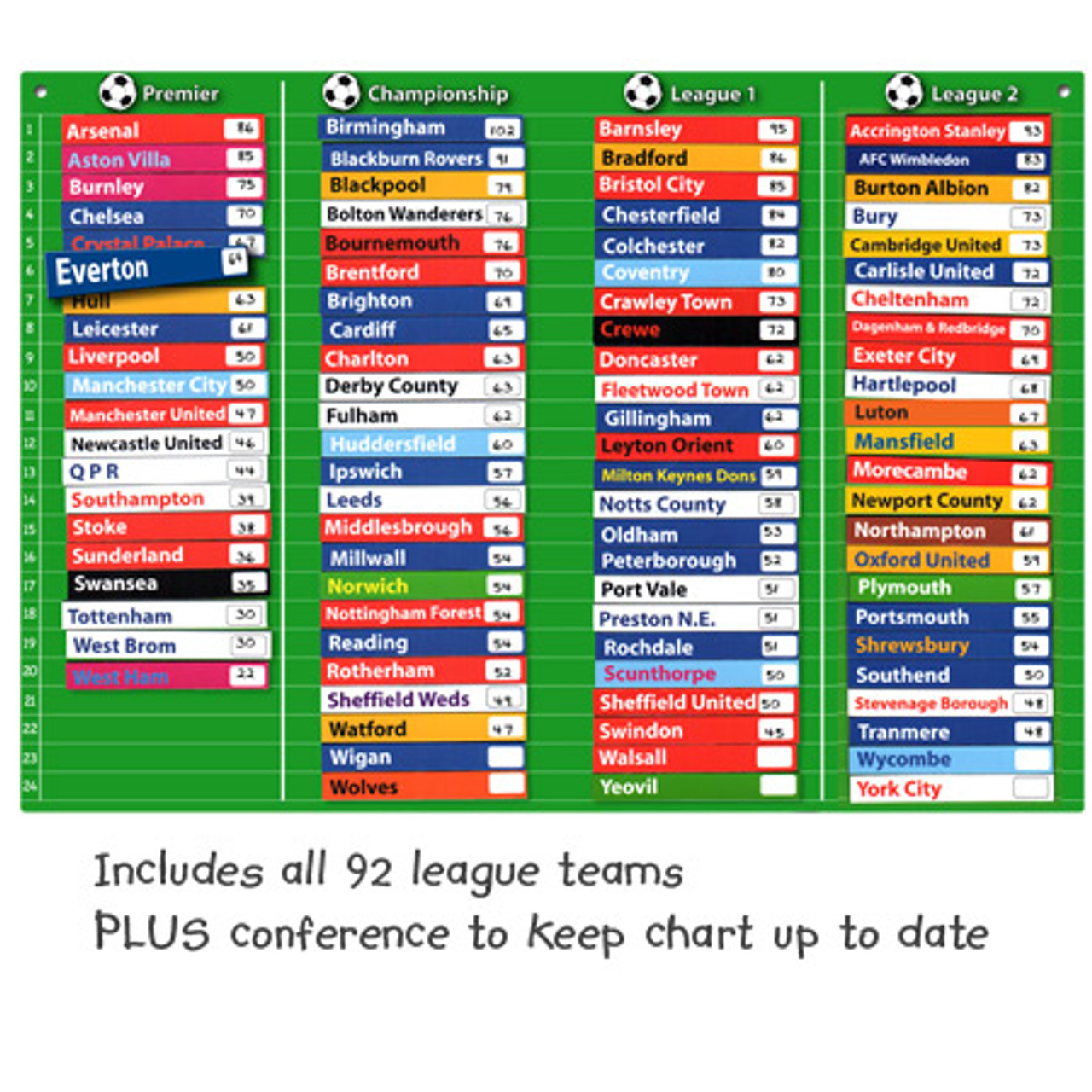 Football League Table Wall Chart