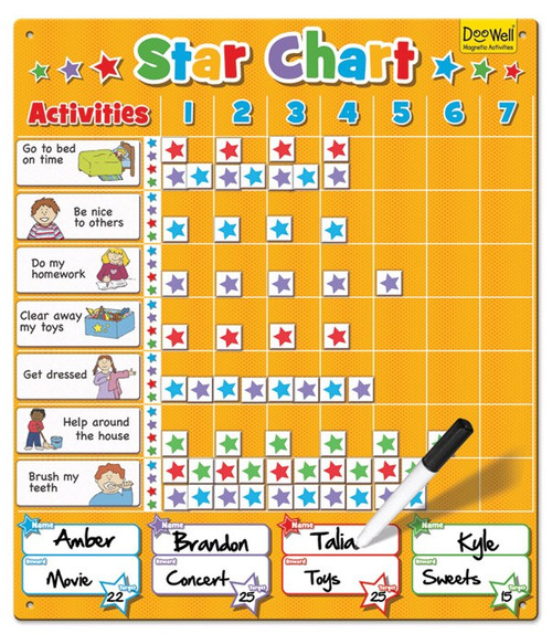 Toddler Behavior Chart Examples