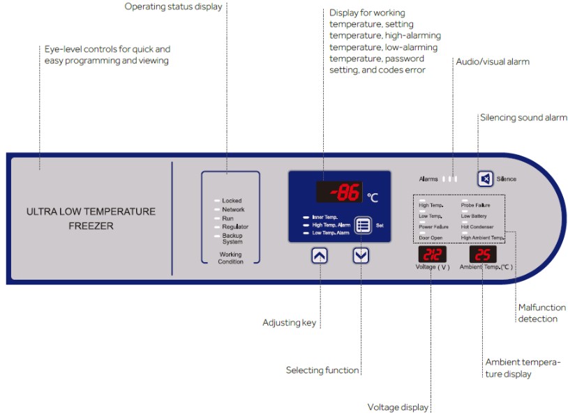 Setting High Temp Alarm on Blizzard Ultralow Freezer