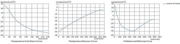 dw-30l508-performchart.png