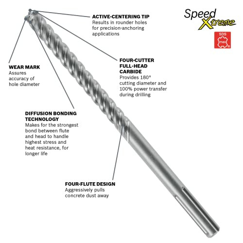 Bosch HCFC5034 3/4 In. x 24 In. x 29 In. SDS-max® SpeedXtreme™ Full Head Carbide Rotary Hammer Drill Bit