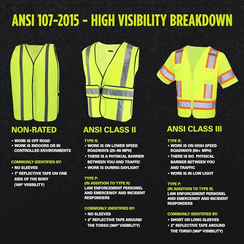 Safety Works High Visibility Lightweight Mesh Safety Vest, ANSI Certified, Interior Phone Pocket, One Size Fits Most, Yellow, (SW46102-O)