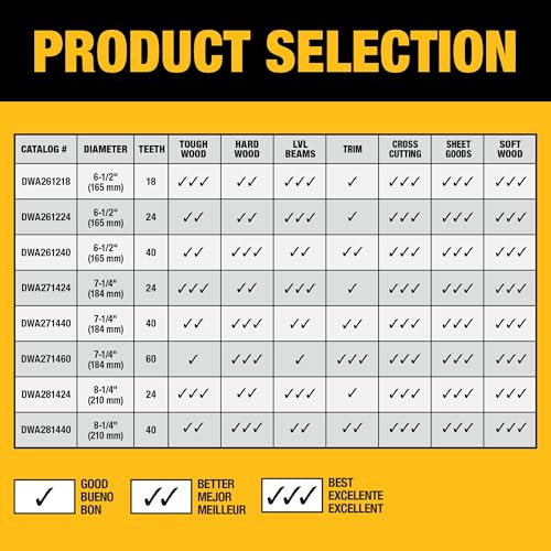 DEWALT 6-1/2 in. 40T Circular Saw Blade (DWA261240)