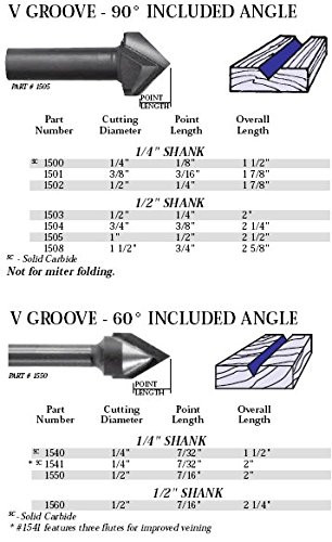 Whiteside Router Bits 1504 V-Groove Bit with 90-Degree 3/4-Inch Cutting Diameter and 3/8-Inch Point Length