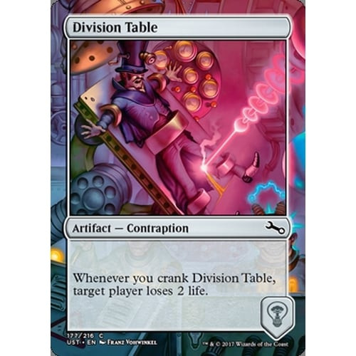 Division Table | Unstable