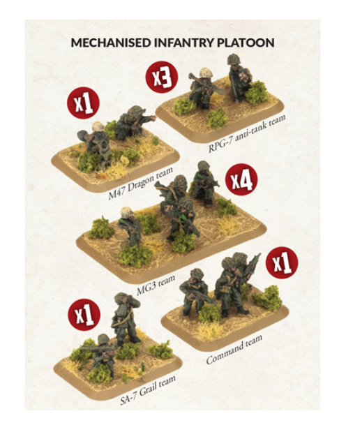 World War III: Team Yankee - Mechanised Infantry Platoon (x33 figs)