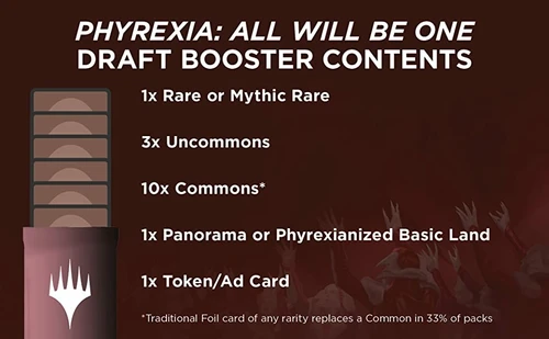 Phyrexia: All Will Be One Draft Booster Box