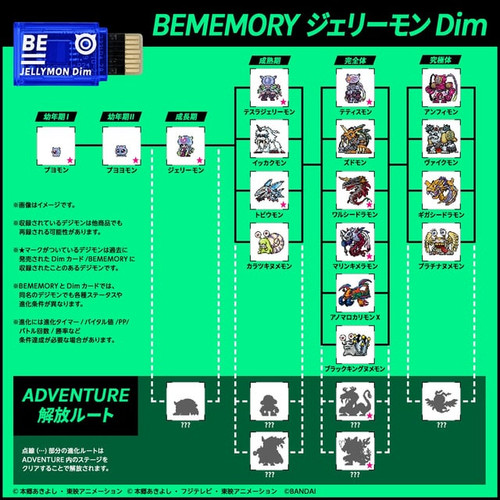 Vital Bracelet BE Digimon Ghost Game Jellymon Dim BE Memory Card