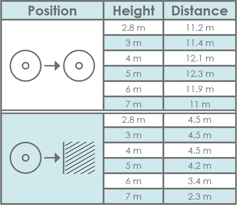 Krios Round Lens Installation Spacing