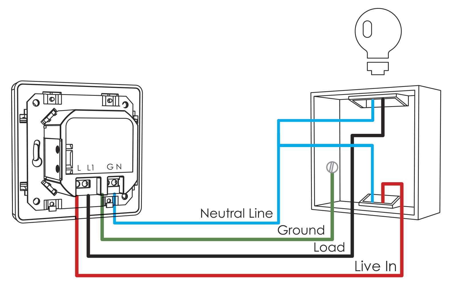 LED Dimmer Installation 