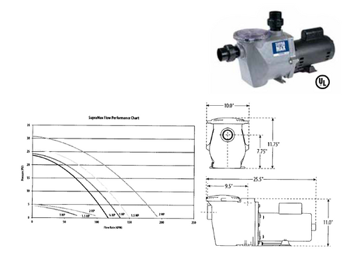 Waterway Two Speed Pumps | SUPRA-220