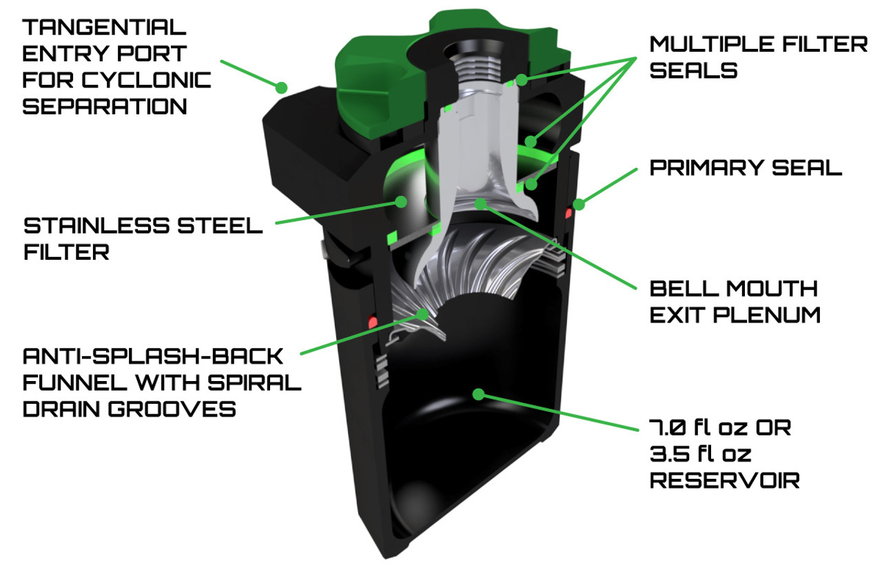 2020+ C8  Z06 Convertible Oil Catch Can Kit-CCS-GM-C83