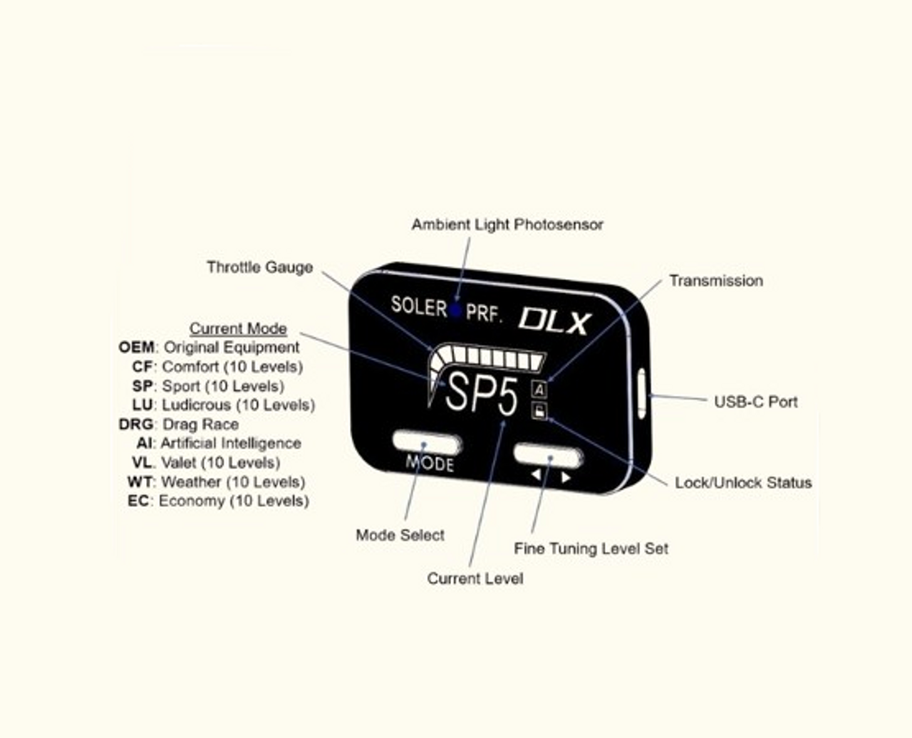 Soler Performance DLX Bluetooth® Throttle Controller: Silverado / Sierra (2019+) Suburban / Tahoe / Yukon / Escalade (2021+)-SE0530-TC