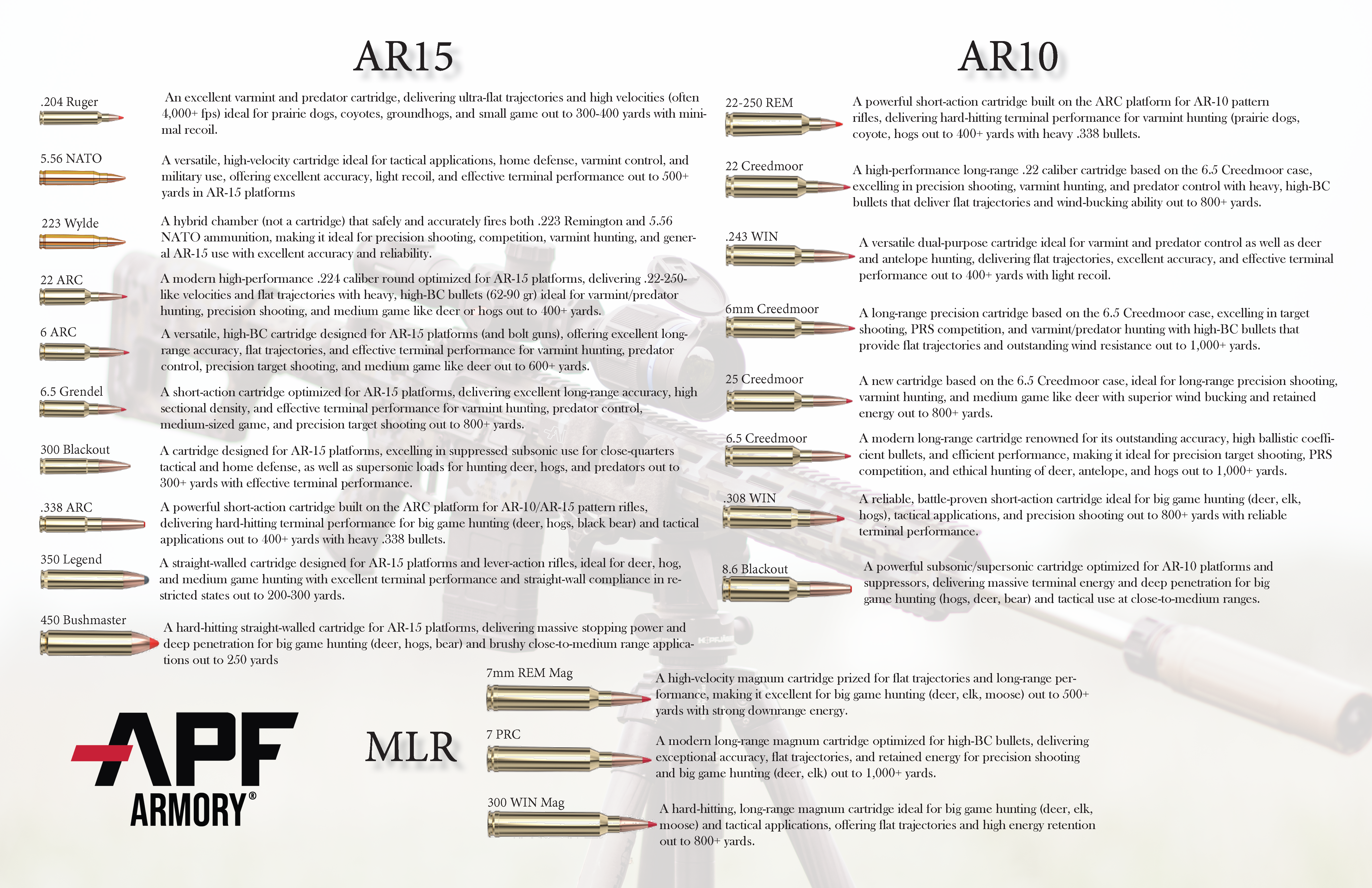 APF Armory Caliber Information 11x17 Poster
