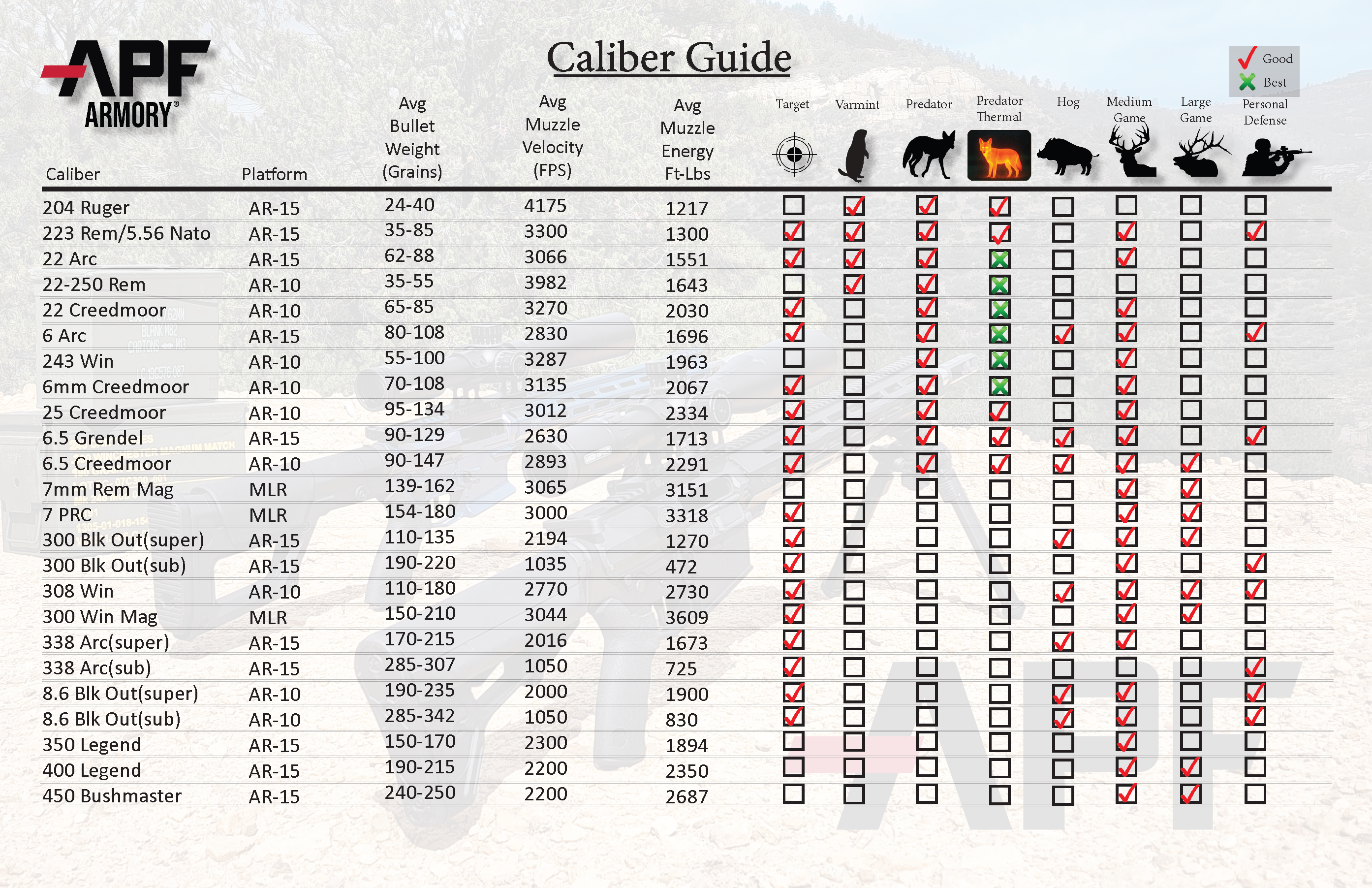 APF Armory 11x17 Caliber Icons Poster