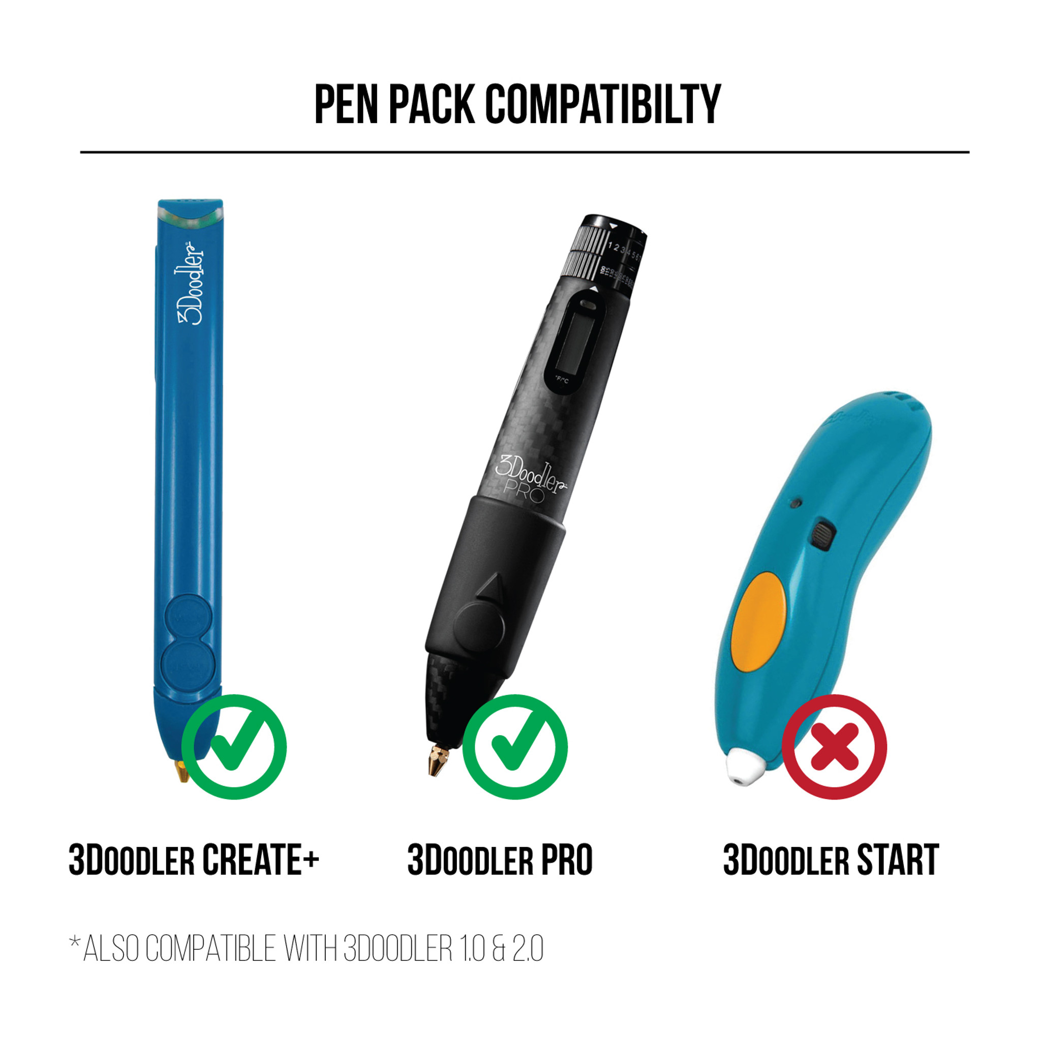 Pen Refill Compatibility Chart