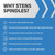 Stens 285-300 Spindle Assembly