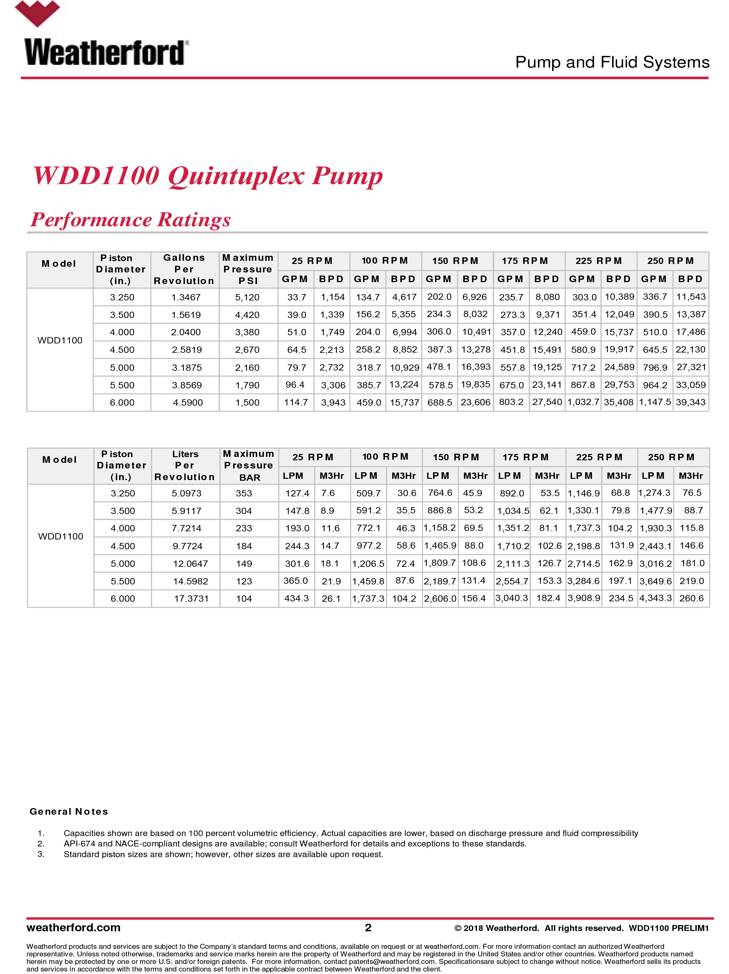 wdd1100-quintuplex-piston-pump-2.jpg