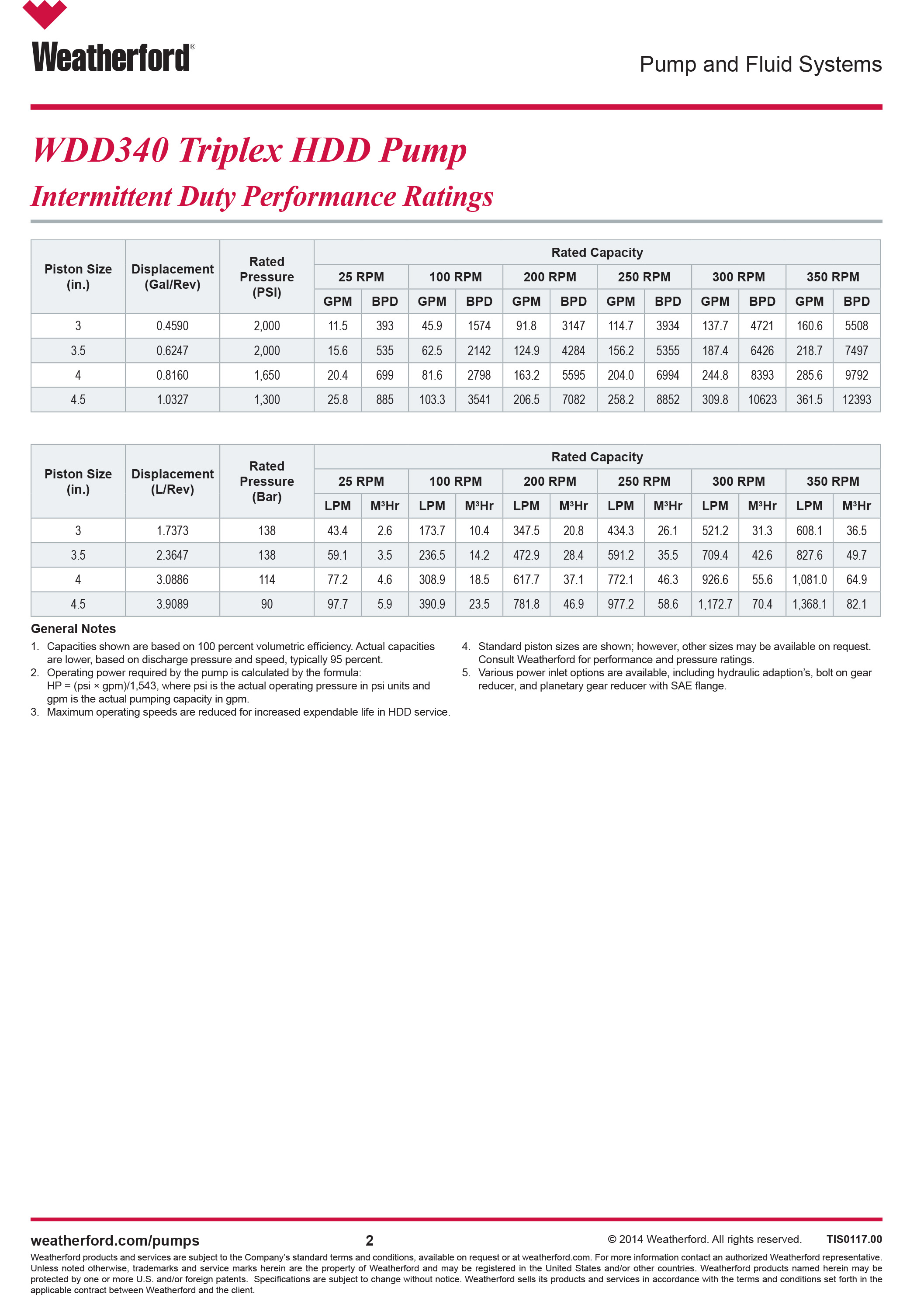 wdd340-data-pic-b-performance.jpg