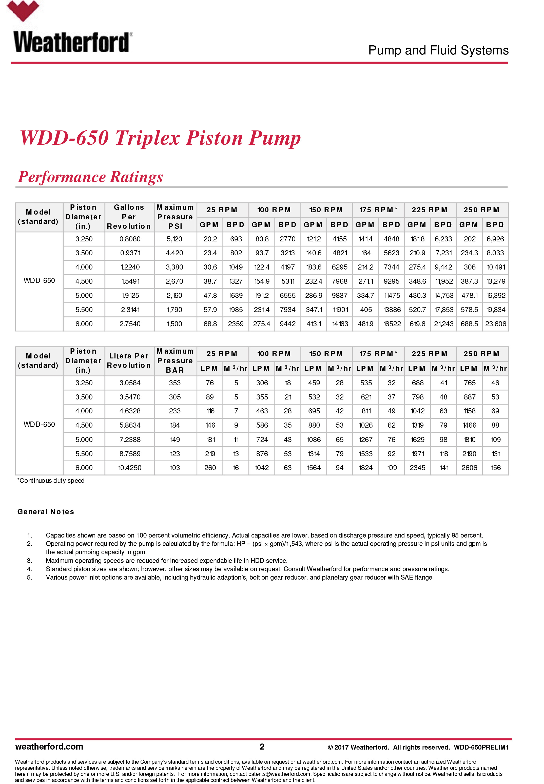 wdd650-triplex-piston-pump-2.jpg