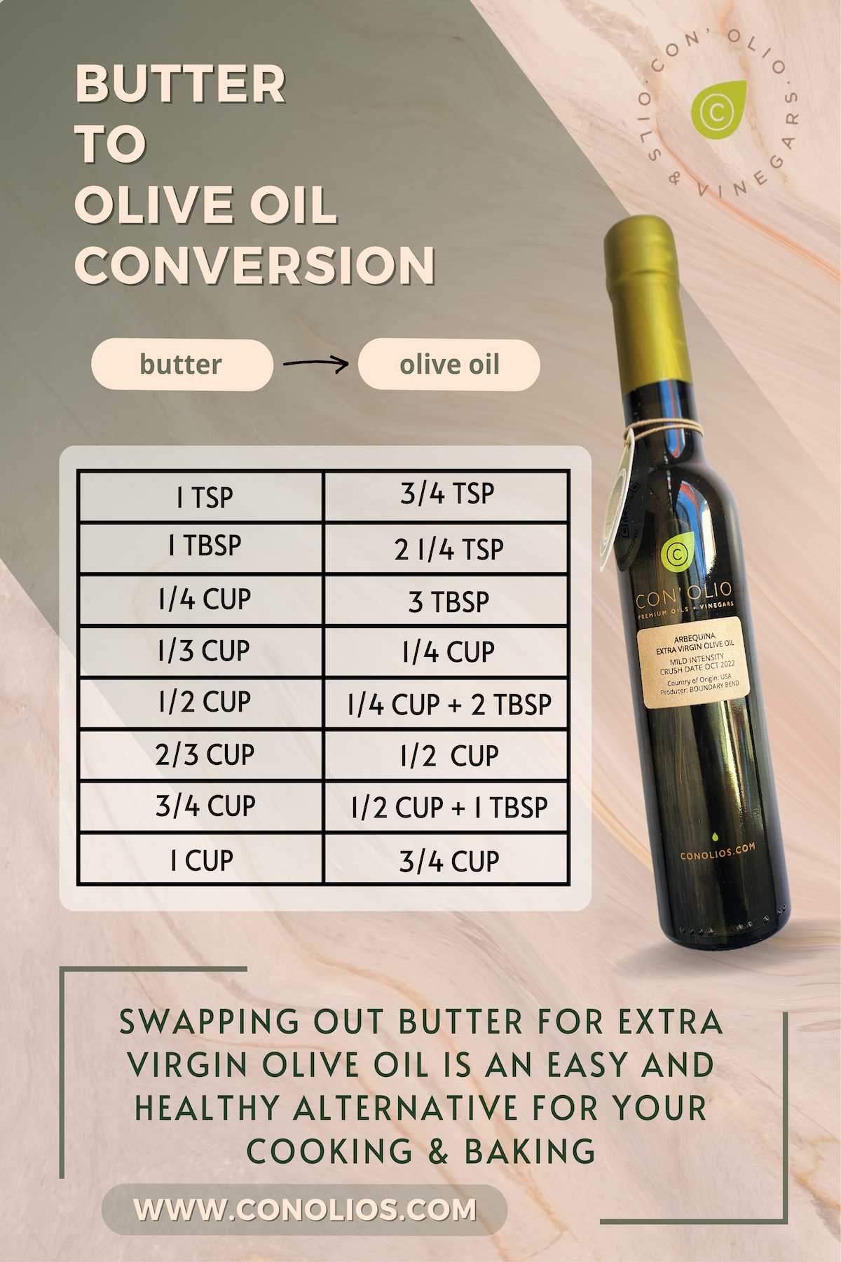 Butter to Olive Oil Conversion Chart Con' Olio Oils & Vinegars