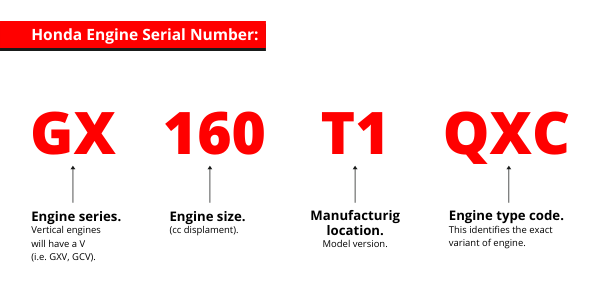 Honda Engine serial number