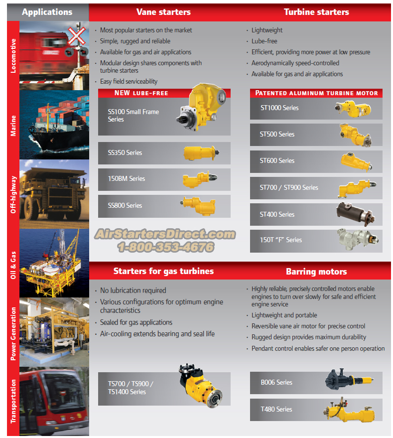 Ingersoll Rand Air and Turbine Starter Benefits