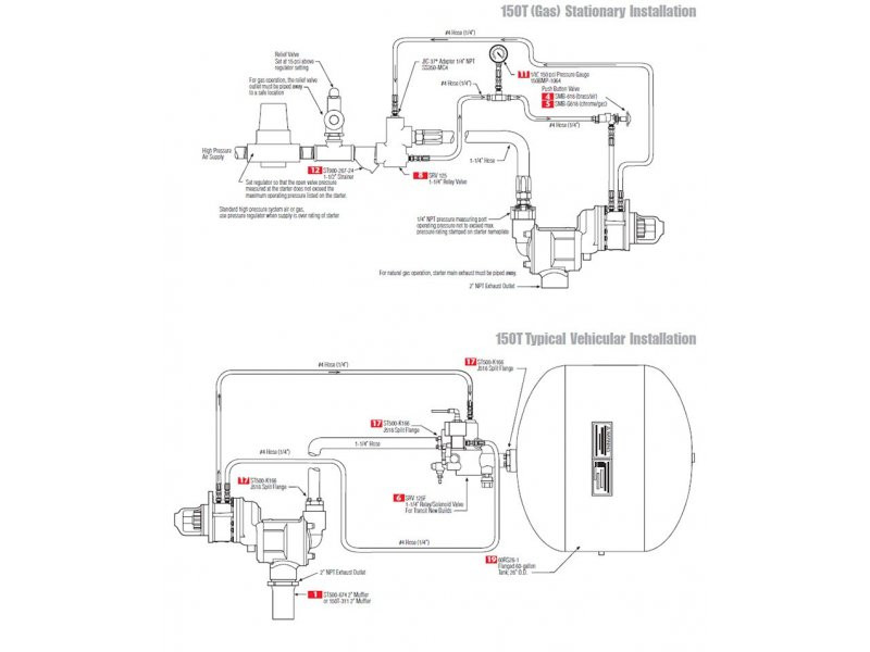 150LFPE88R54-020 Turbine Air Starter by Ingersoll Rand