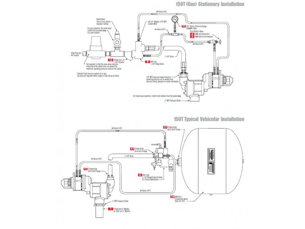 150TMPF88R54-00D Turbine Air Starter by Ingersoll Rand