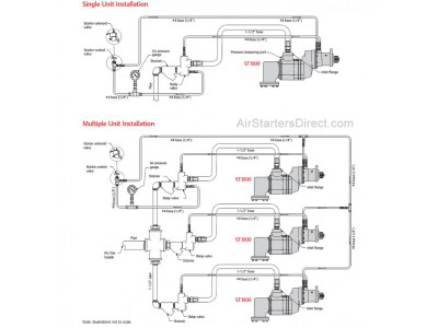 ST1099BP03L32S-0G Turbine Air Starter | Full Arc with Straight Exhaust (up to 90 psi) | by Ingersoll Rand