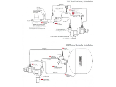 150TMPF88R54-DART Turbine Air Starter by Ingersoll Rand